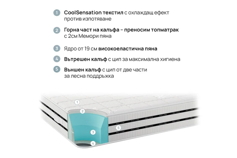 Структура на двулицев матрак CoolComfort