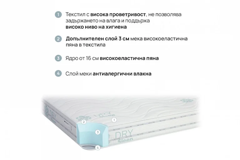 Структура на двулицев матрак DuoSense