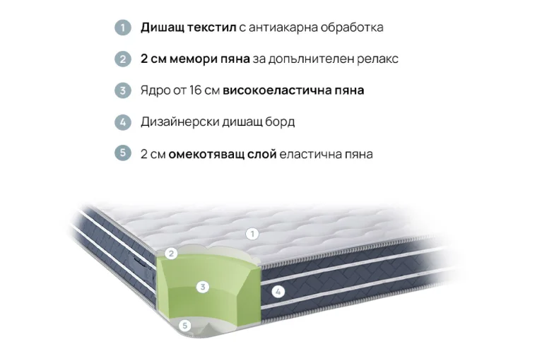 Структура на двулицев матрак Ortorelax
