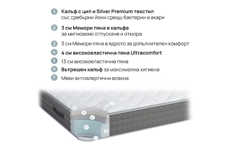 Структура на двулицев матрак SilverPlus