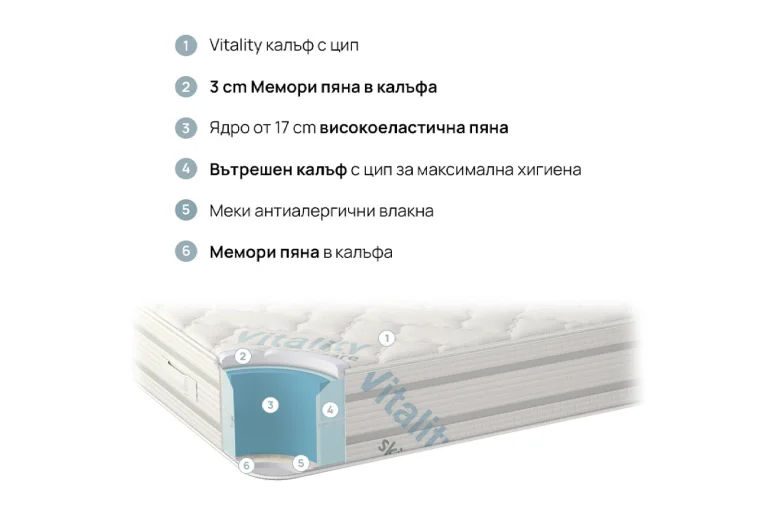 Структура на двулицев матрак VitalCare