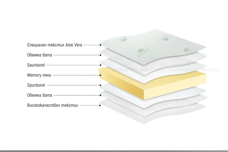 Структура Aloe Memo