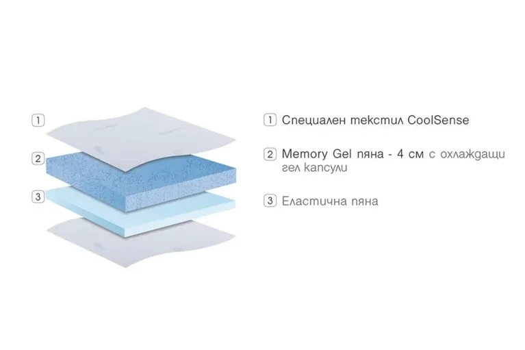 Структура Coolsense